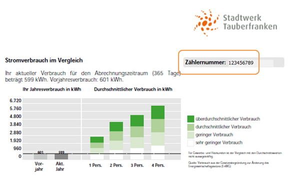 Anleitung KOP Zählernummer